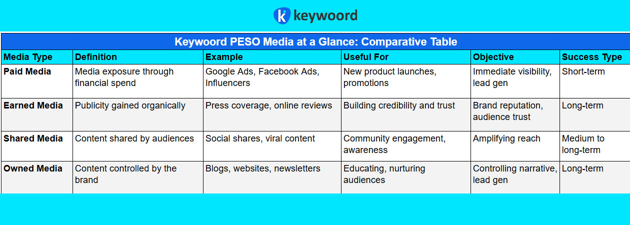 PESO Media Explained